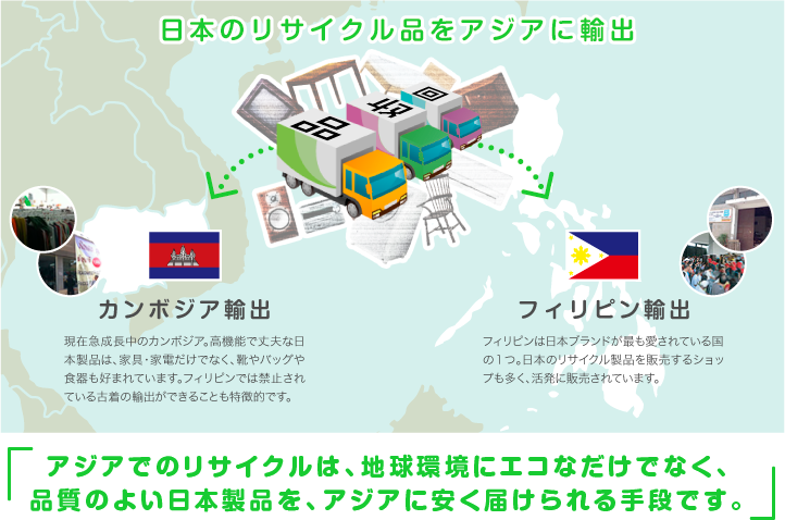 日本のリサイクル品をアジアに輸出
